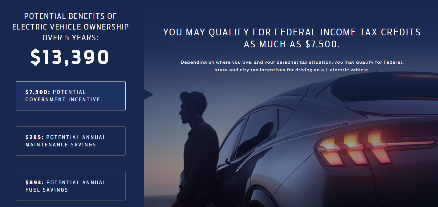 Mustang Mach-E Benefits - All American Ford Point Pleasant in Point Pleasant NJ